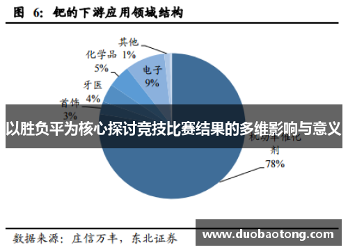 以胜负平为核心探讨竞技比赛结果的多维影响与意义